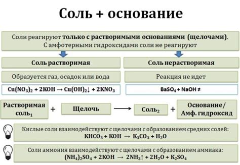 Взаимодействие соли и пузырения в расстойке