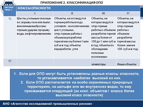 Взаимодействие с людьми и степень опасности
