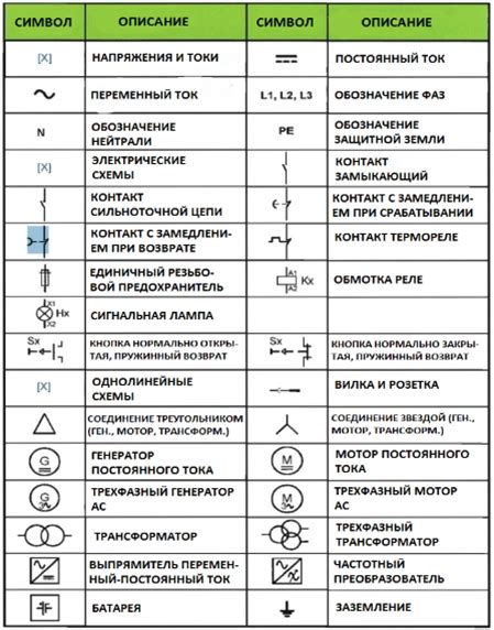 Взаимозависимость электрических и механических деталей
