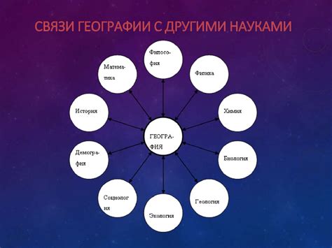 Взаимосвязь географии с другими науками: исследование взаимодействия