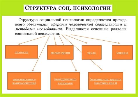 Взаимосвязь психологии общения и социальной психологии