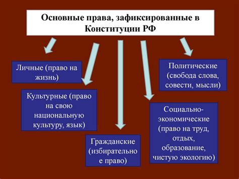 Взаимосвязь собственности, безопасности и свободы