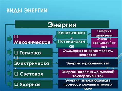 Виды и примеры экономии энергии