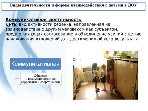 Вид активности