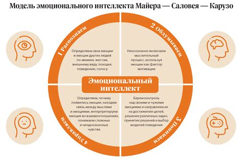 Визуальный и эмоциональный контраст