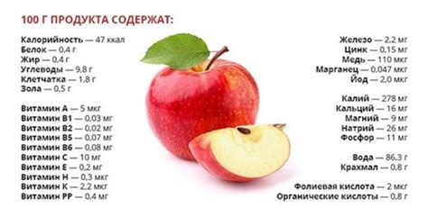 Витамины в замороженных яблоках