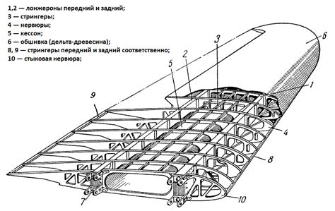 Вихревая структура вокруг самолета