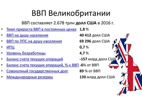 Вклад Великобритании в мировую экономику и торговлю