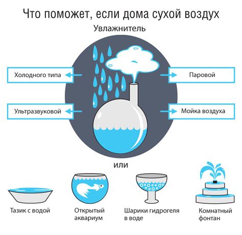 Влажность в помещении