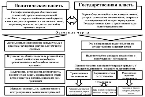 Власть церкви и политическая централизация