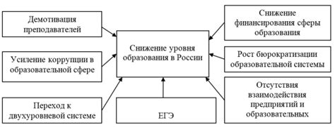 Влияние бесплатных благ на экономическое развитие
