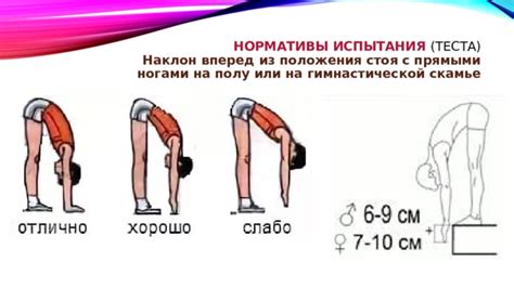 Влияние водителя на наклон вперед