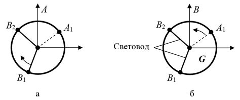 Влияние вращающейся карусели на систему отсчета