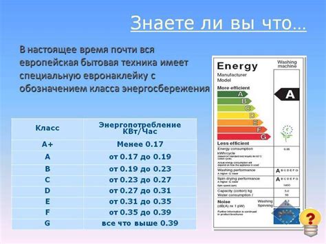 Влияние высокого энергопотребления