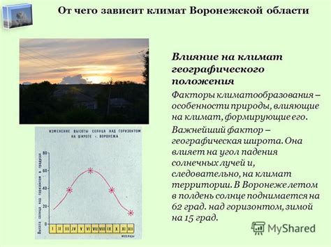 Влияние географического положения на угол падения
