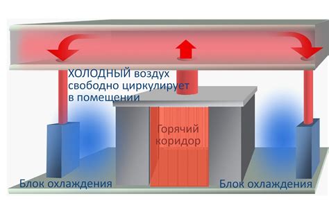 Влияние горячего и холодного нагрева на работу тормозов