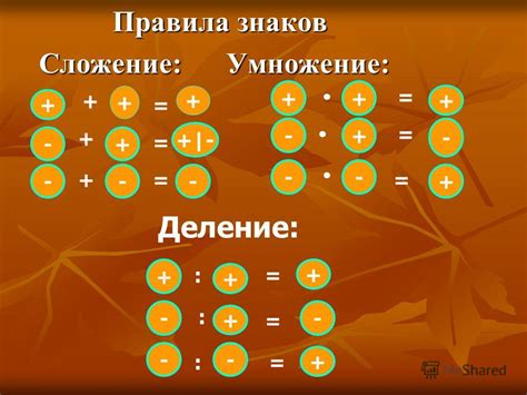 Влияние знаков чисел