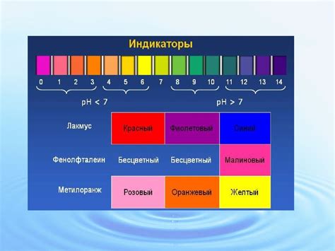 Влияние изменения pH на дикотомическую систему индикаторов