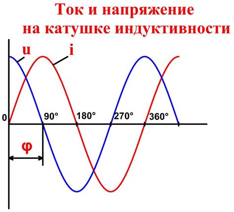 Влияние индуктивности на напряжение