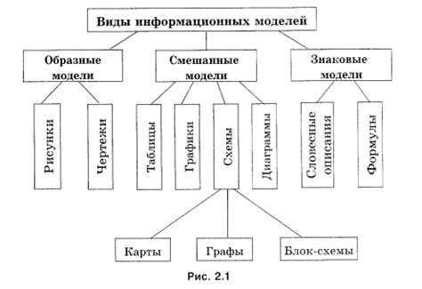 Влияние информационных моделей на разработку проекта