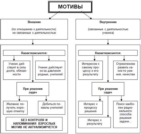 Влияние и мотивы деятельности Белоусова