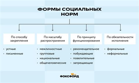 Влияние казуистических норм на социальные отношения в рабовладельческом обществе