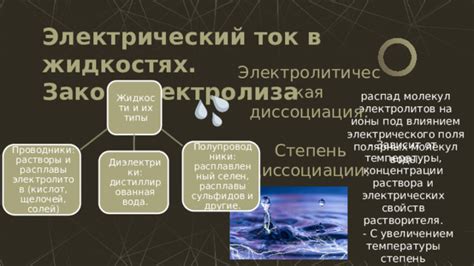 Влияние концентрации на электрический ток