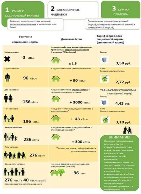Влияние культурных норм