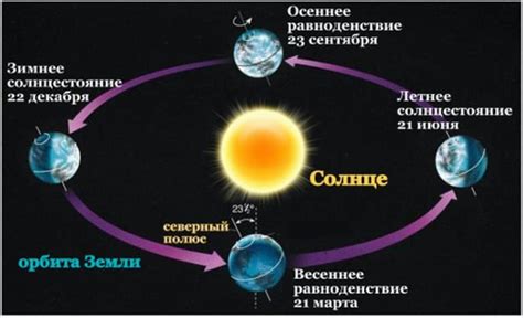 Влияние массы Солнца на движение Земли