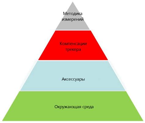 Влияние массы на точность измерений