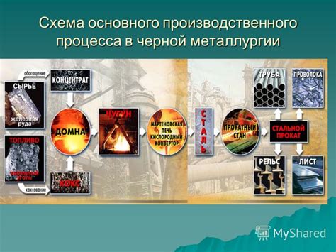 Влияние металлургического комплекса на экономику