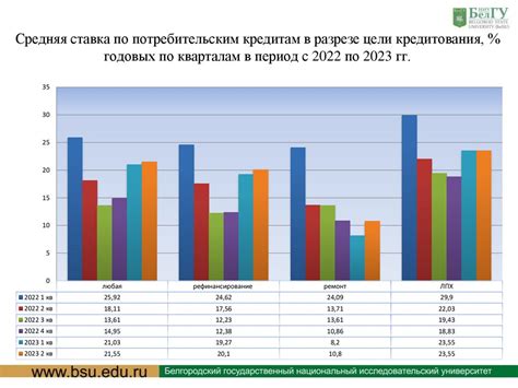 Влияние мировой экономической ситуации