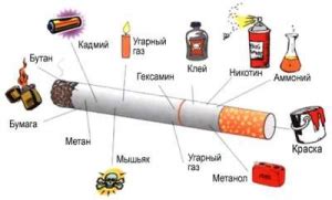 Влияние на движение дыма