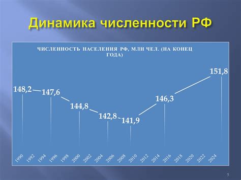 Влияние на демографические процессы