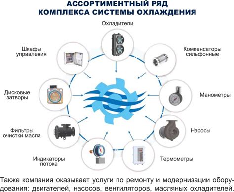 Влияние на работу приборов