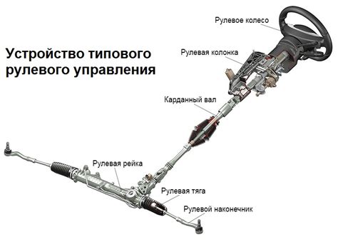 Влияние на систему рулевого управления:
