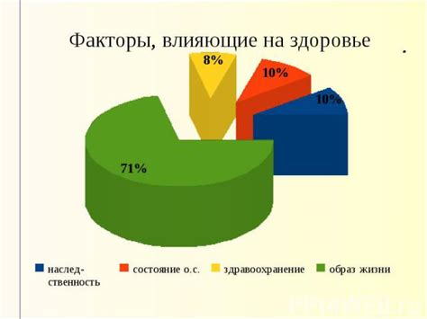 Влияние на уровень жизни