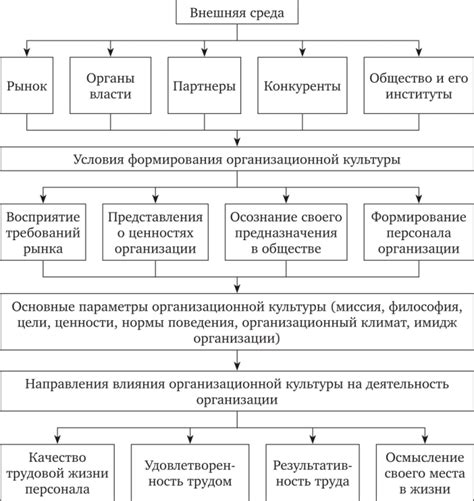 Влияние на экономическое развитие региона
