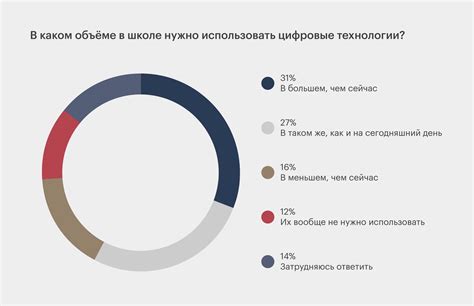 Влияние неправильного использования на образование нагара