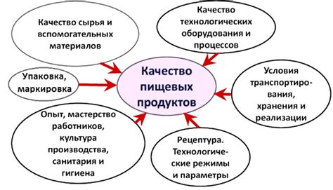 Влияние несоответствия диаметров на качество продукции