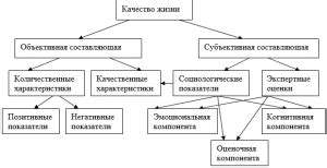Влияние образования и окружения на правильное написание