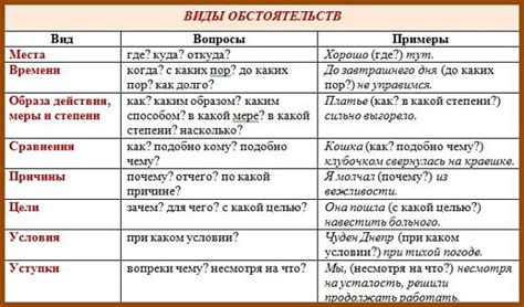 Влияние обстоятельств на честность