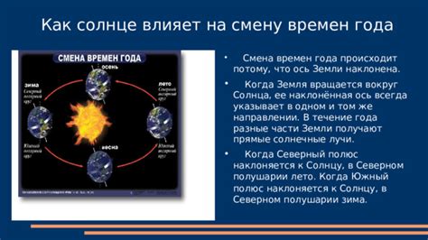 Влияние орбиты Земли на смену времен года