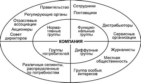 Влияние партнерских отношений