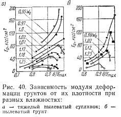 Влияние плотности грунта на оседание