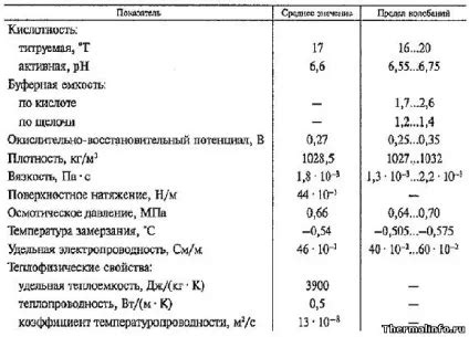 Влияние плотности молока на задержку воды в рожке