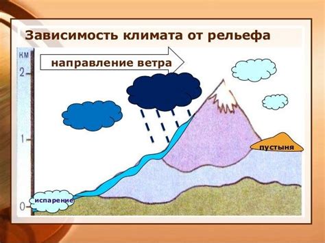 Влияние поверхностного рельефа