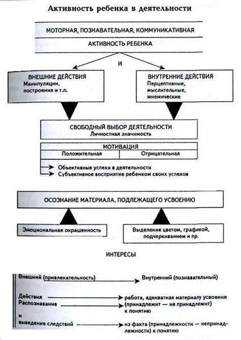 Влияние природной реальности на психическое развитие
