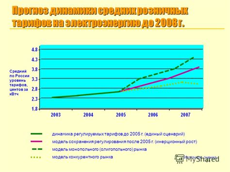 Влияние производственных мощностей на уровень тарифов на электроэнергию