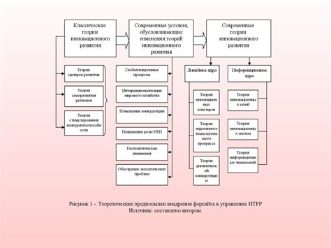 Влияние противостояния на развитие региона